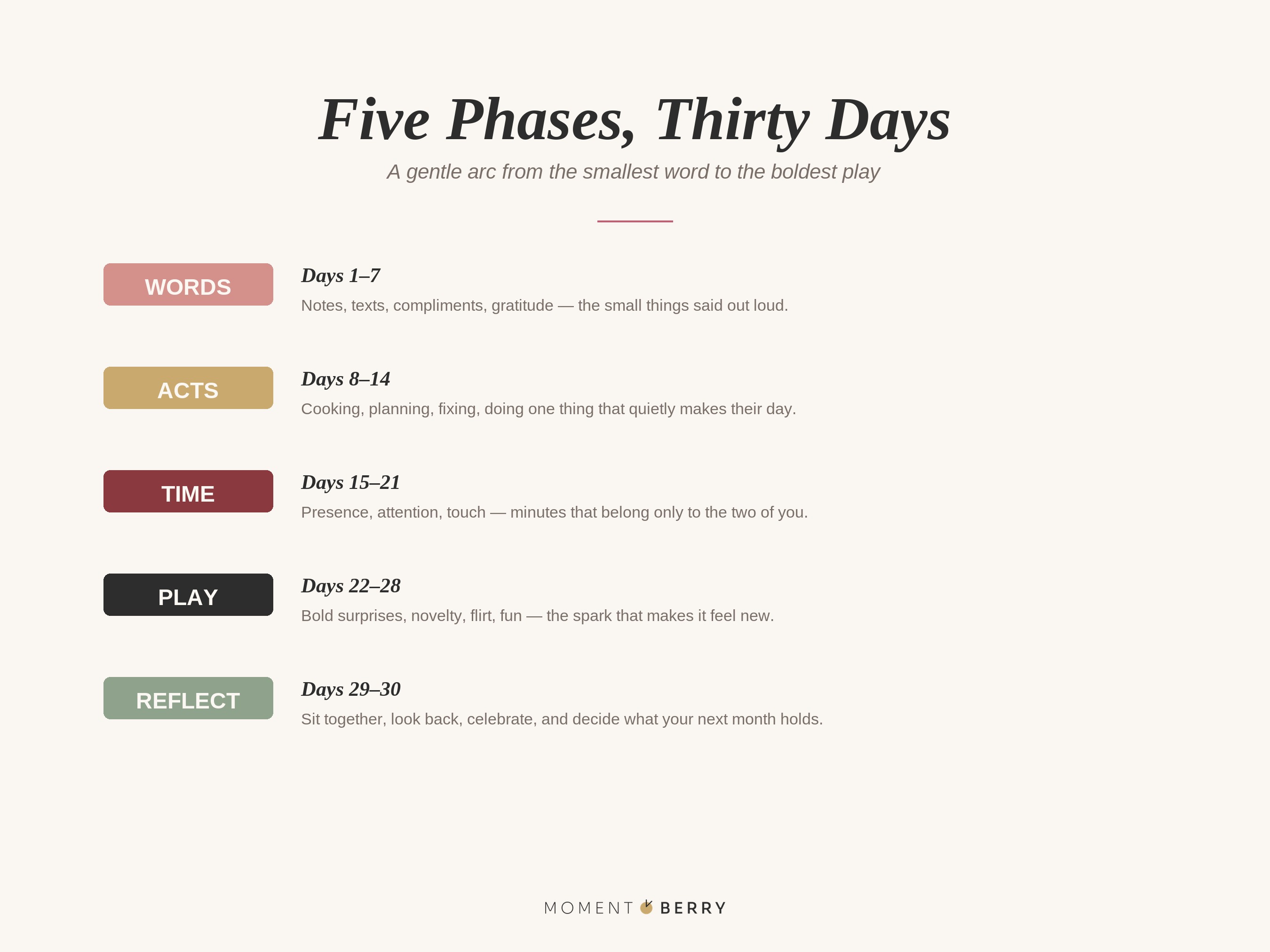 Five-Week Arc