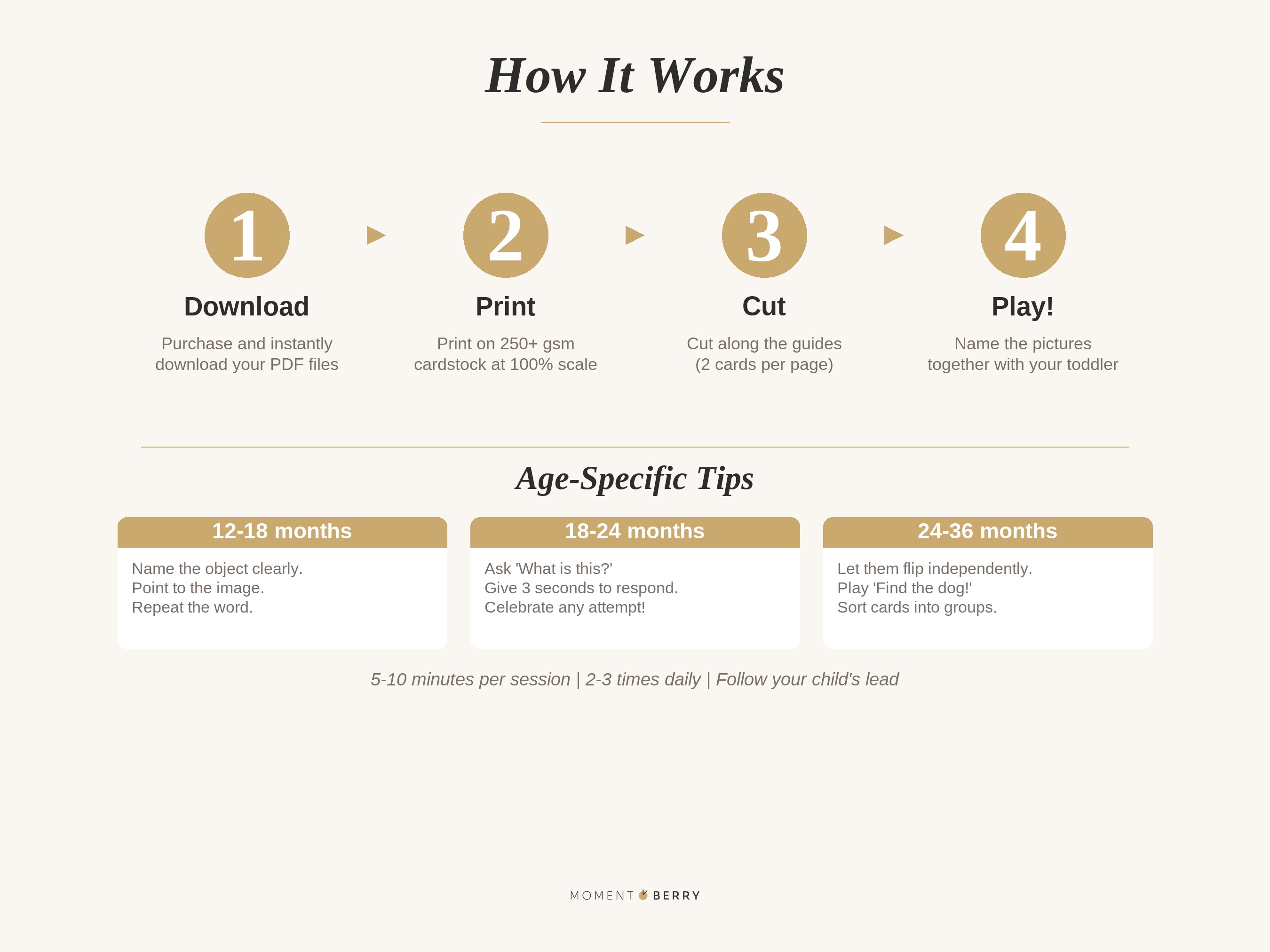 How to Use